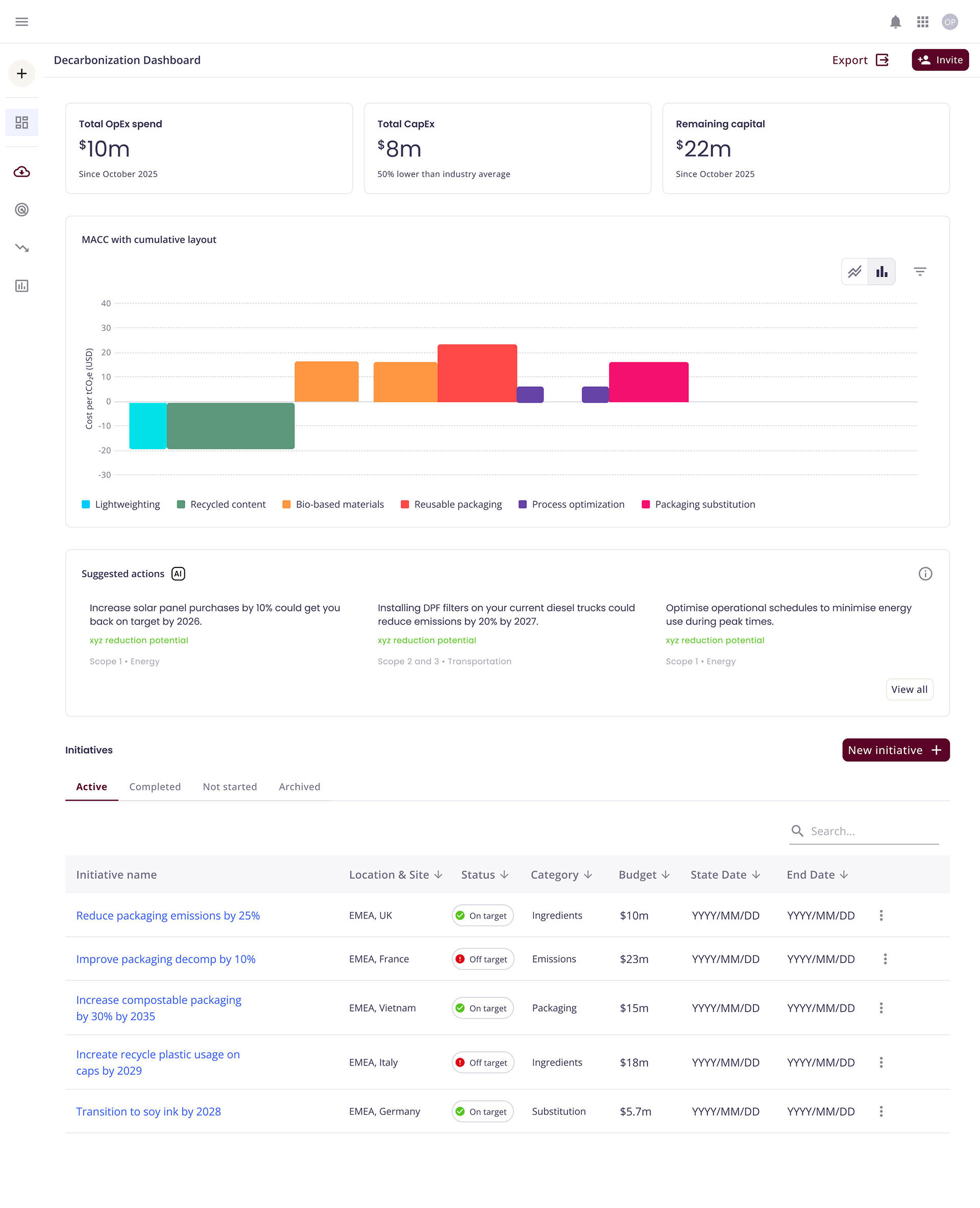 Dani's dashboard Dashboard with OpEx, CapEx, and remaining capital widgets; MACC curve below; AI suggestions panel; bottom lists active initiatives.