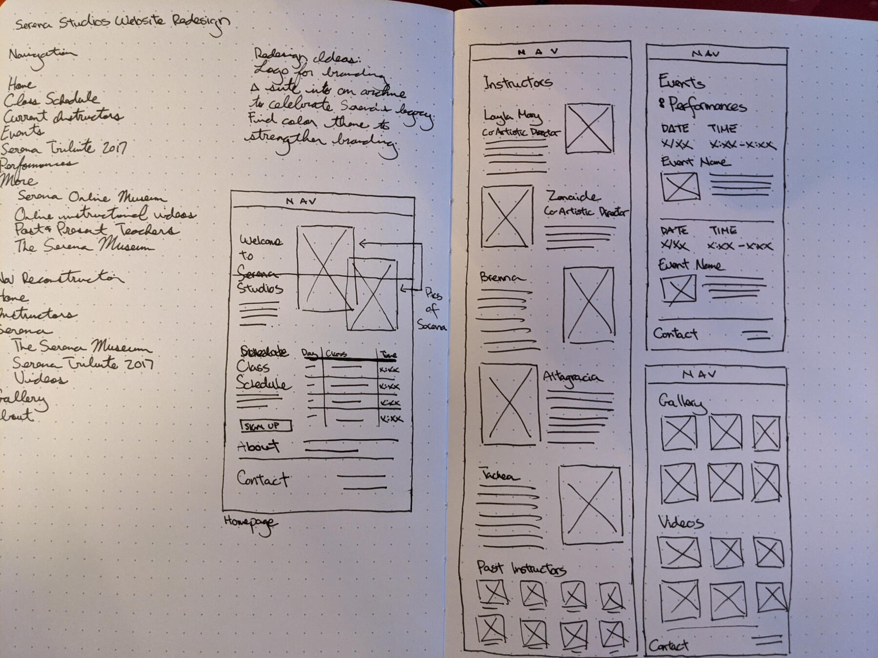 Wireframe illustrations and notes about how the site should look.