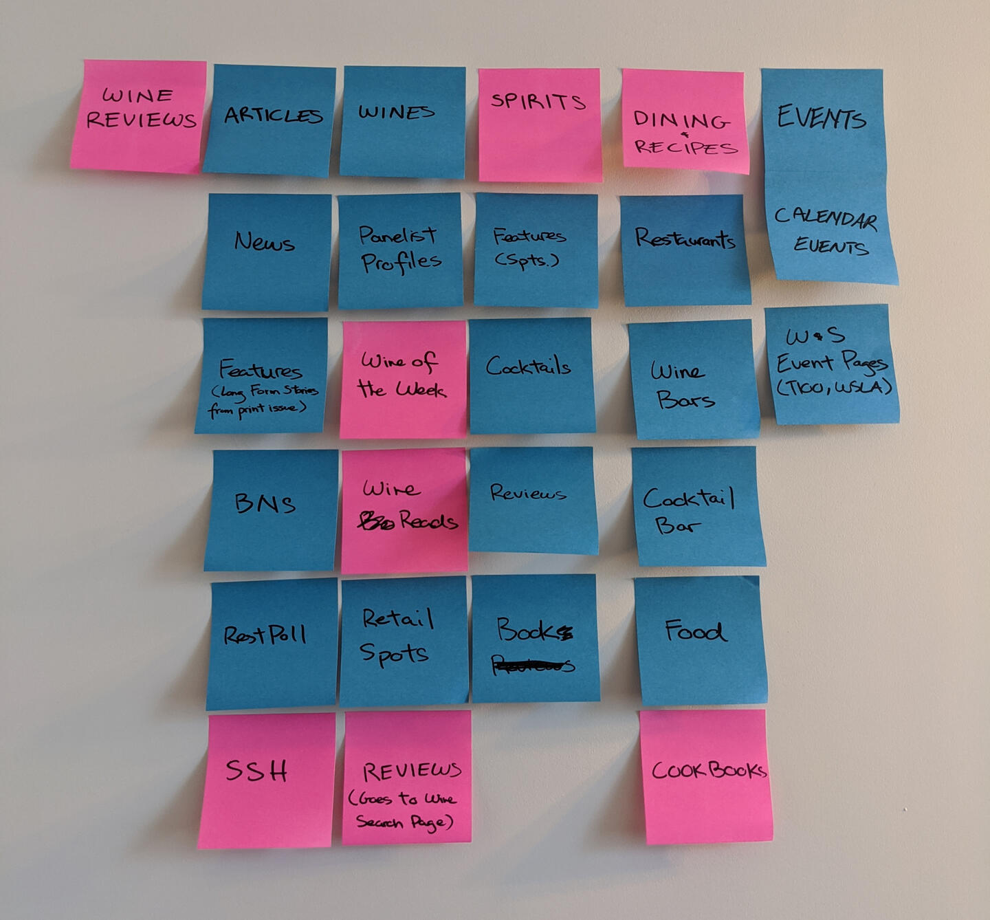 Post-its in reorganizing the website's navigation