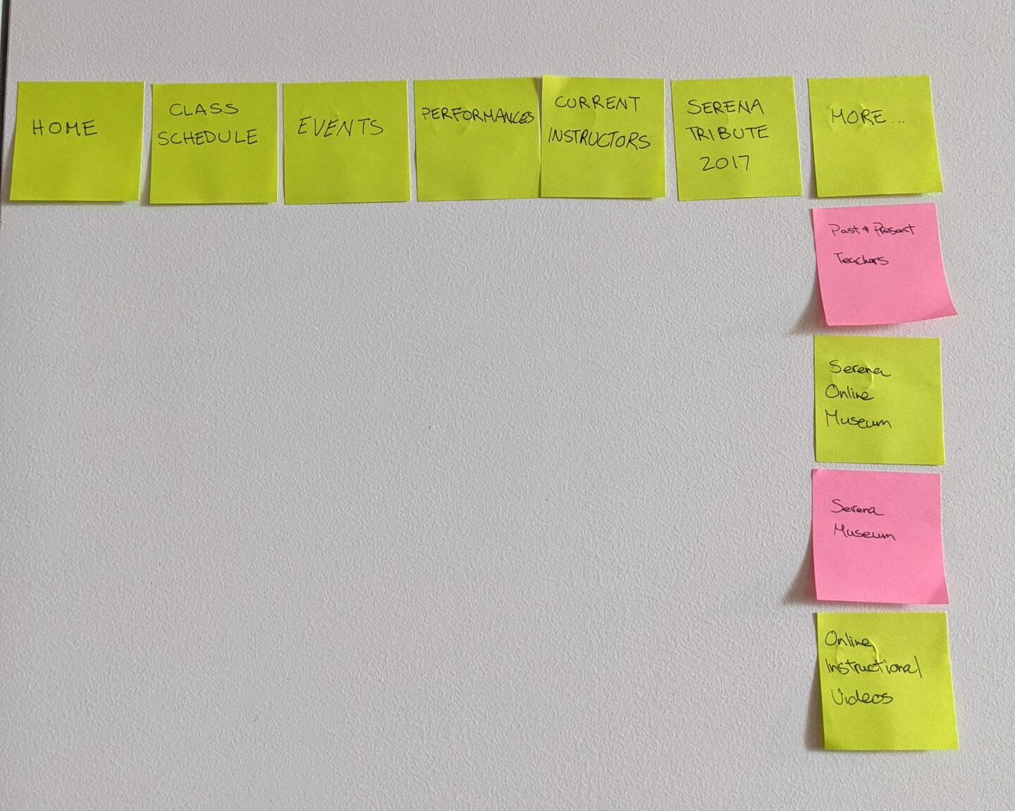 First round of positioning post-its for the navigation.