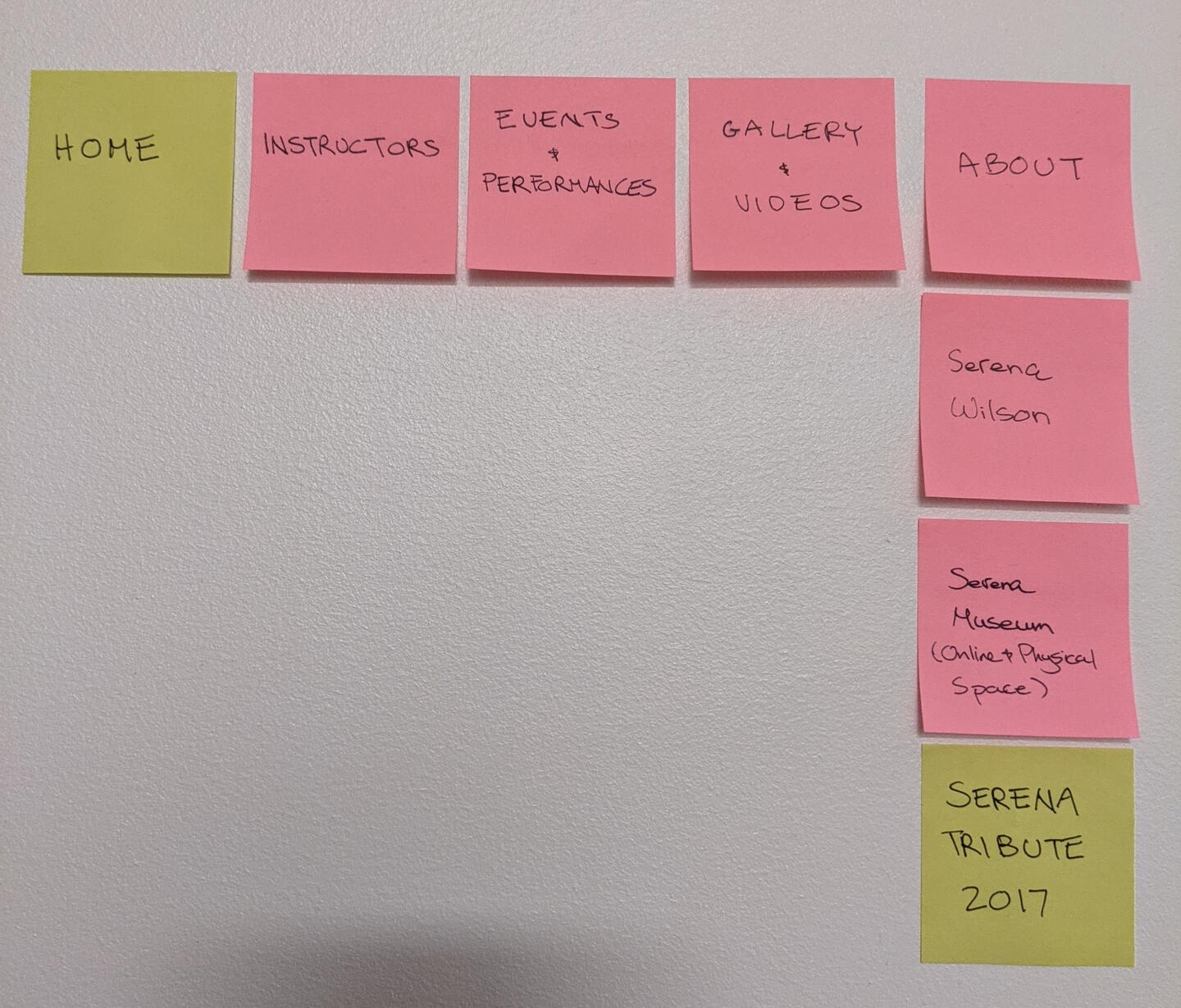 Second round of post-its for navigation, simplifying it.