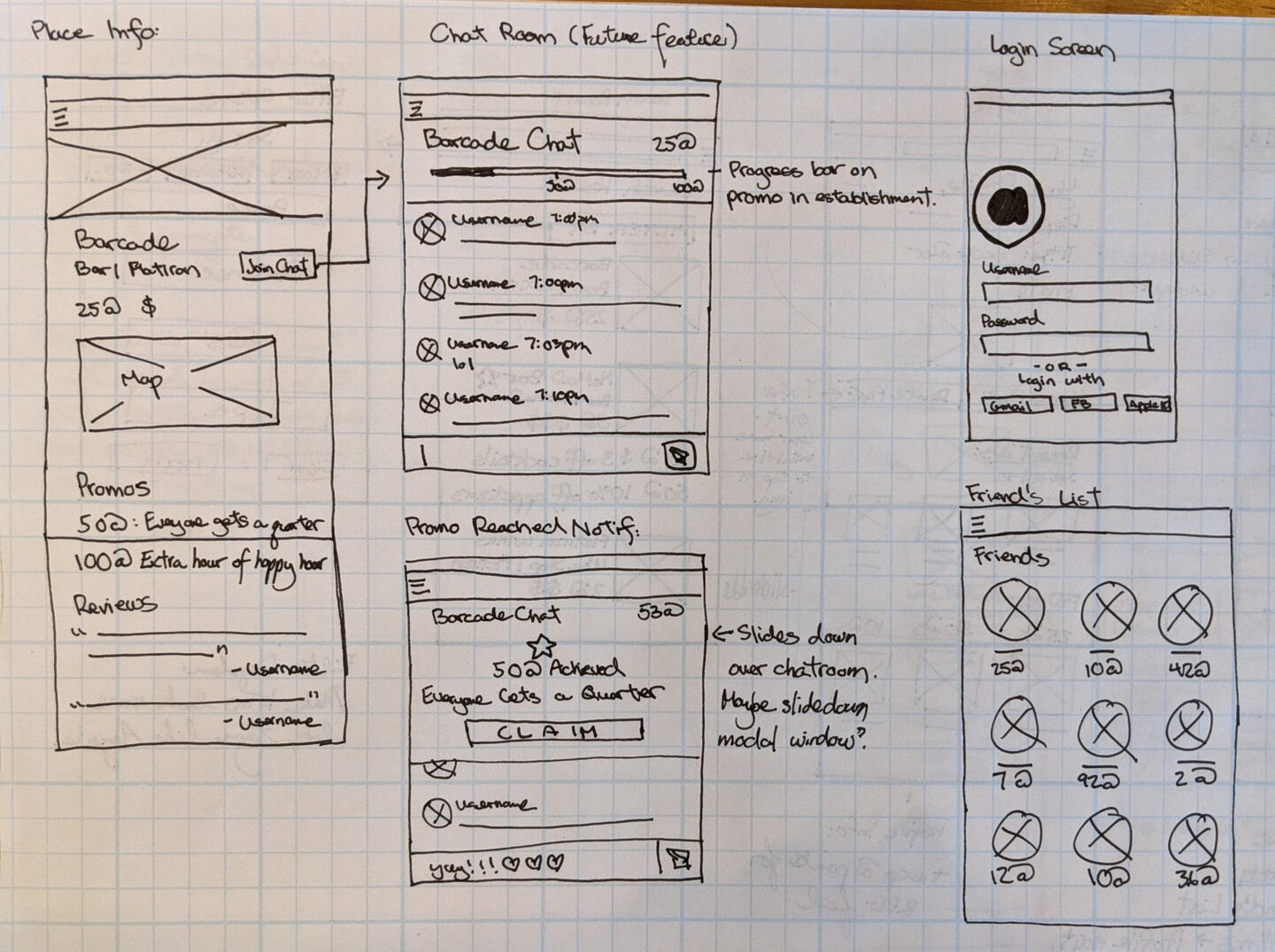 Low fidelity wireframe illustrations and notes on how @ would function and look.