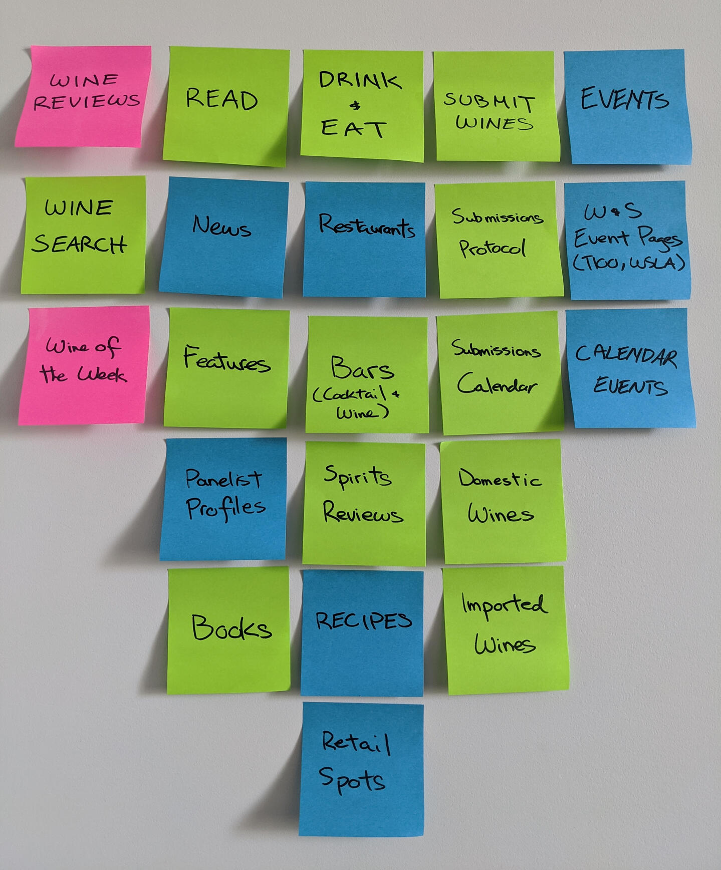 Post-its in reorganizing the website's navigation