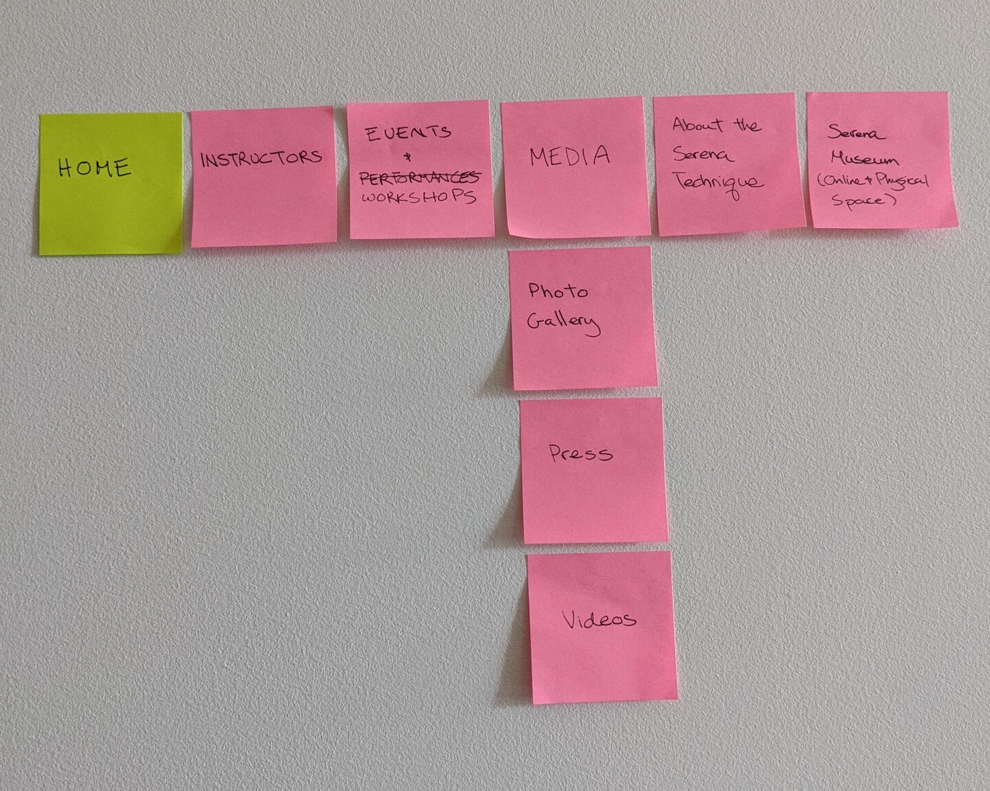 More post-its to condense the final setup of the navigation.